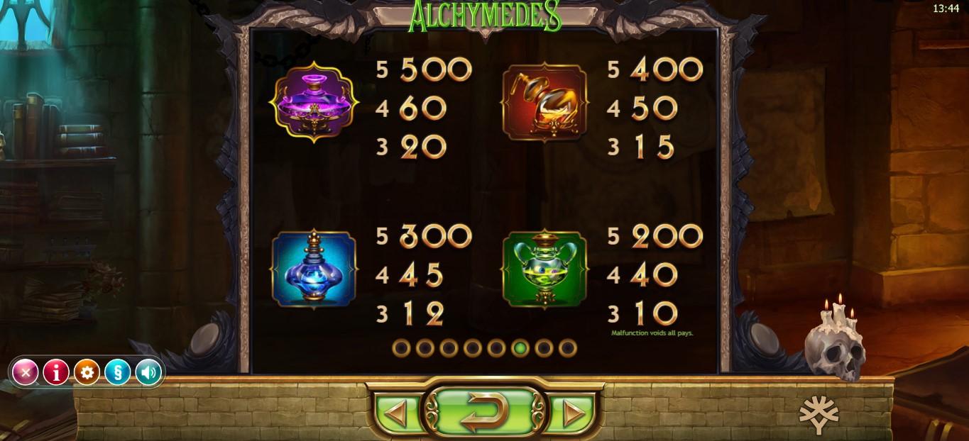 Alchymedes Slot Symbols