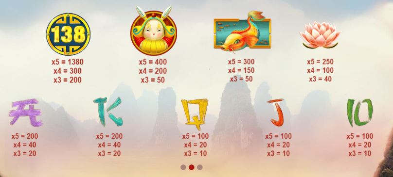 Dragon's Luck Power Reels Slot Symbols