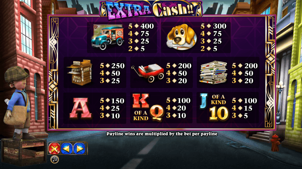 Extra Cash Slots Paytable