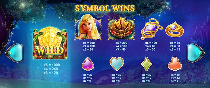 Elven Magic Slots Symbols