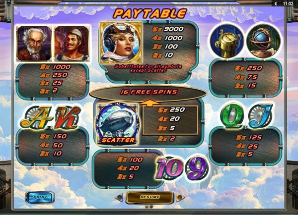 Skyway Slots Paytable