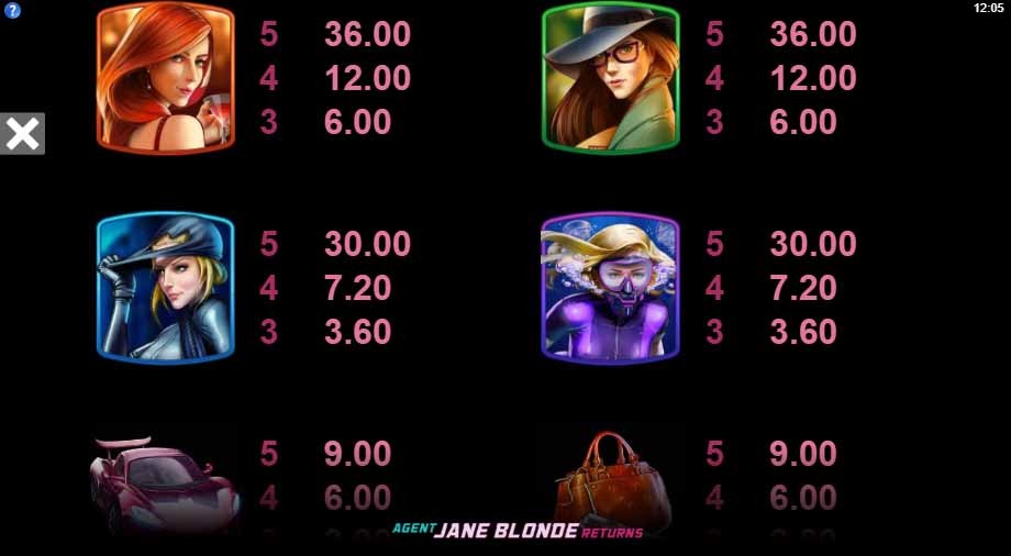 Agent Jane Blonde Returns Slots Symbol