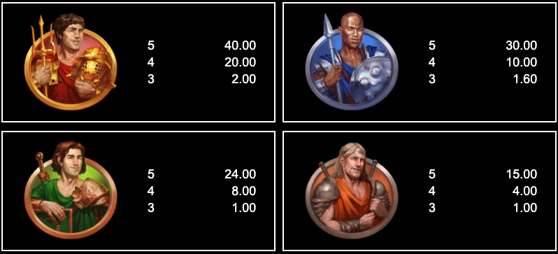 Arena of Gold Slot Symbols