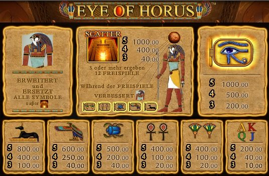eye of horus symbols
