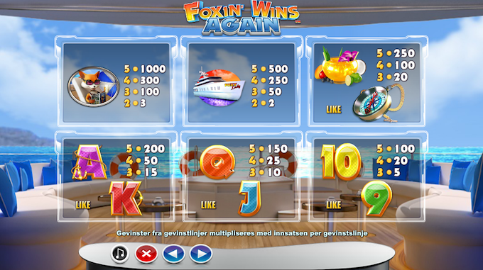 Foxin’ Wins Again Slot Paytable