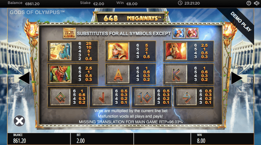 Gods Of Olympus Megaways Slot Paytable