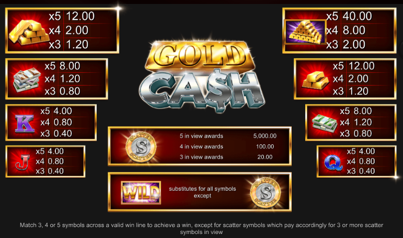 Gold Cash Slot Symbols