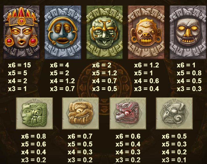 Gonzo's Quest Megaways Slot Symbols