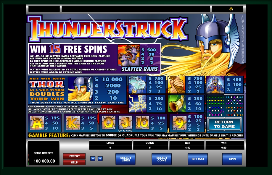 Thunderstruck Slot Symbols