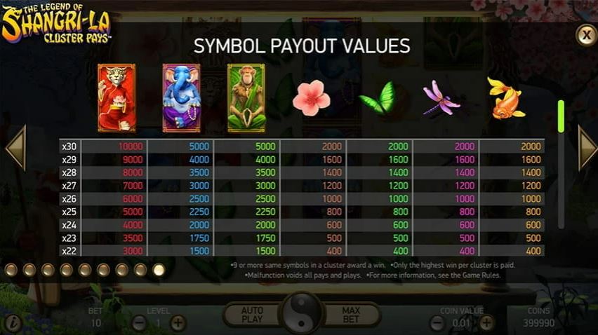 The Legend of Shangri-La Slot Paytable