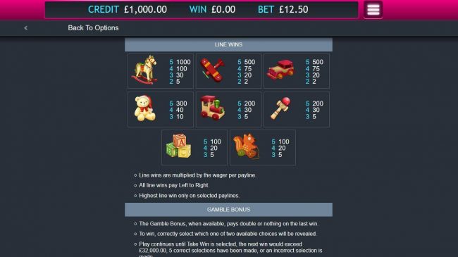 Very Merry Christmas Jackpot Slot Paytable