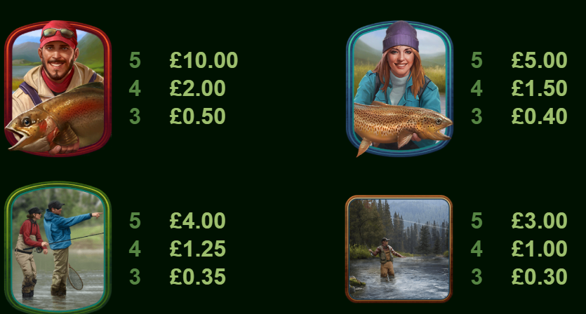 Wild Catch Slot Paytable