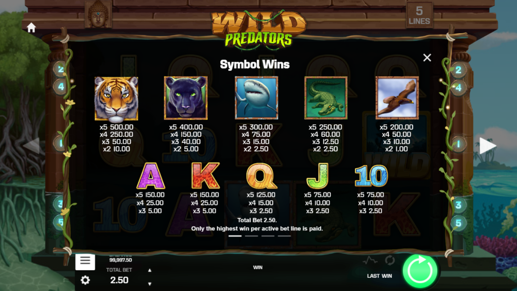 Wild Predators Slot Paytable